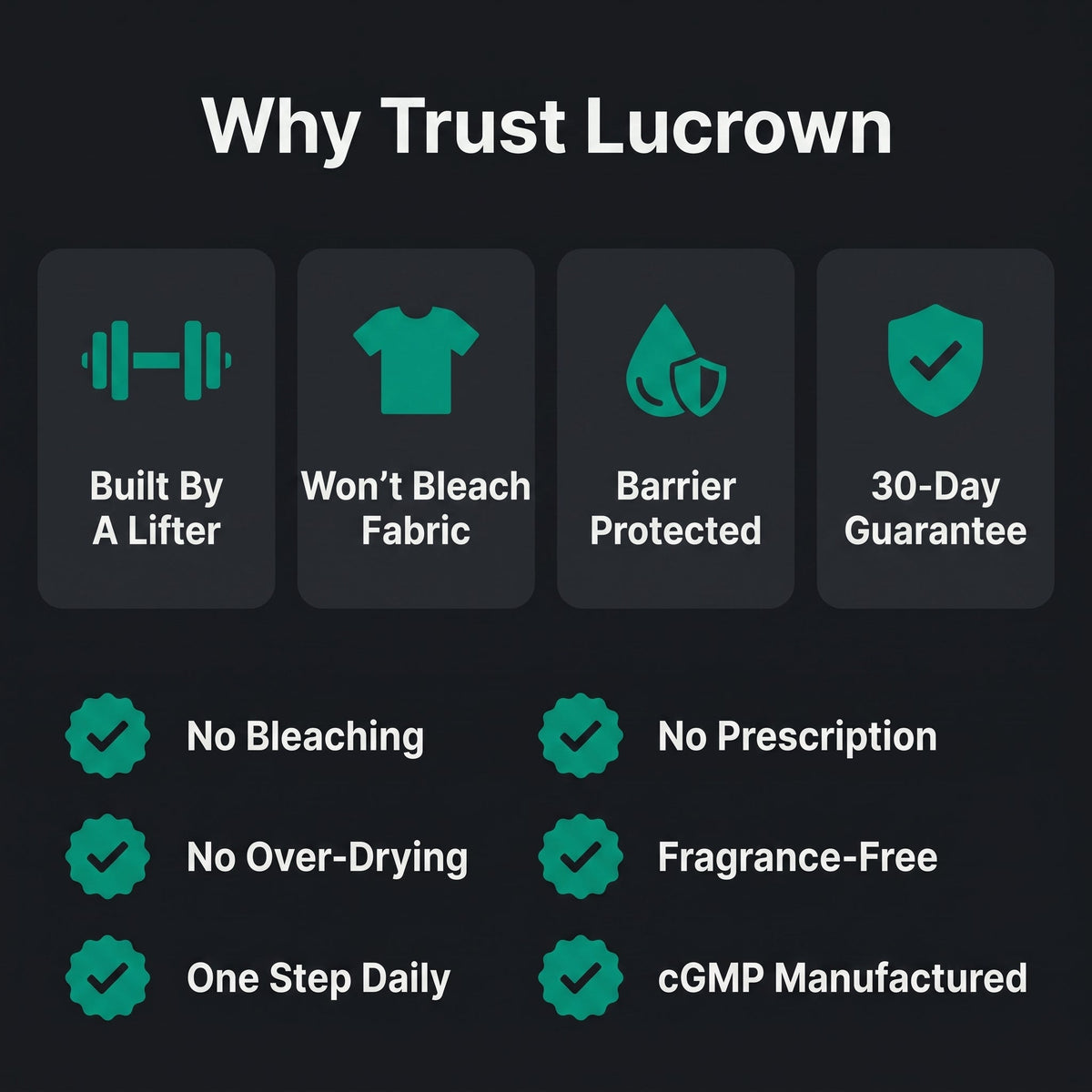 Lucrown Body Acne Wash