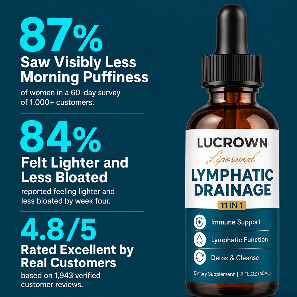 Lucrown™ Liposomal Lymphatic Drainage Drops