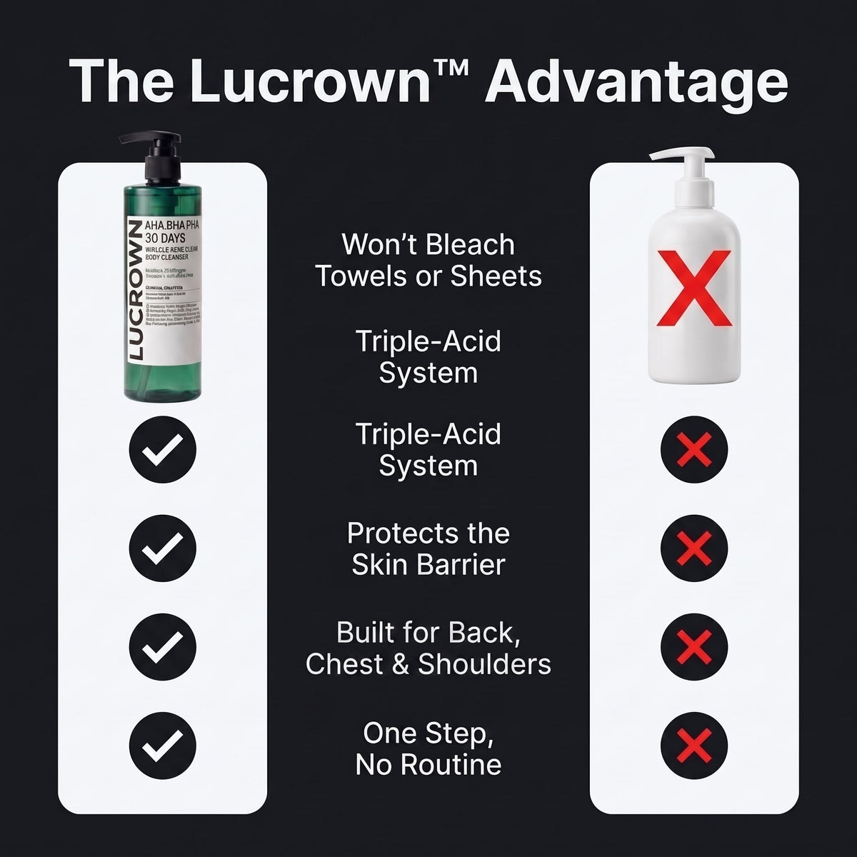 Lucrown Body Acne Wash